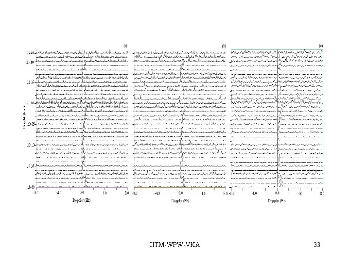 IITM-WPW-VKA 33 IITM-WPW-VKA 33