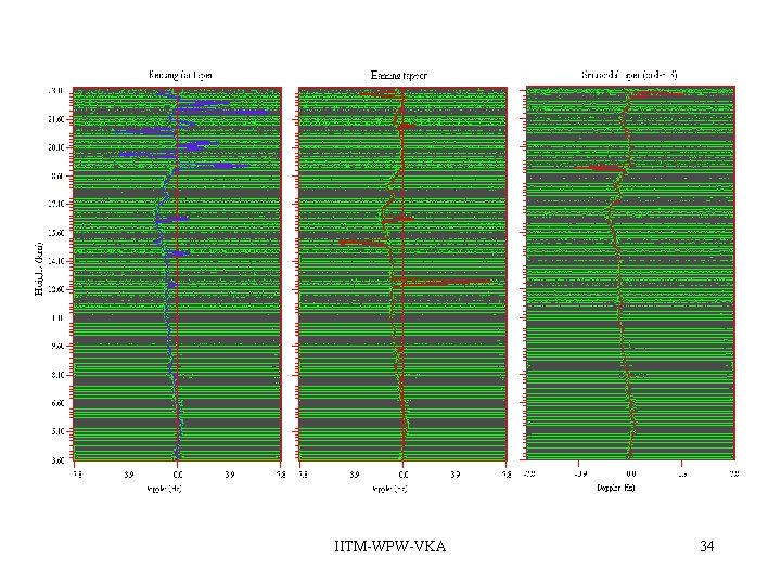 IITM-WPW-VKA 34 IITM-WPW-VKA 34