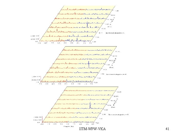 IITM-WPW-VKA 41 IITM-WPW-VKA 41