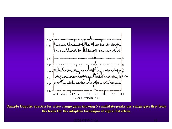 Sample Doppler spectra for a few range gates showing 5 candidate-peaks per range gate Sample Doppler spectra for a few range gates showing 5 candidate-peaks per range gate