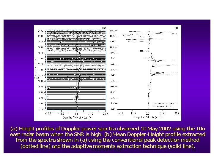 (a) Height profiles of Doppler power spectra observed 10 May 2002 using the 10 (a) Height profiles of Doppler power spectra observed 10 May 2002 using the 10