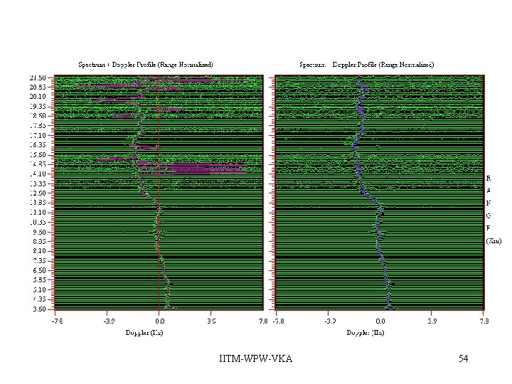 Anandan et al. , JAOT, 2004 (In. IITM-WPW-VKA Press) 54 Anandan et al. , JAOT, 2004 (In. IITM-WPW-VKA Press) 54