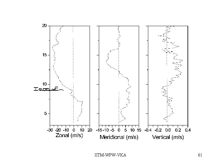 IITM-WPW-VKA 61 IITM-WPW-VKA 61