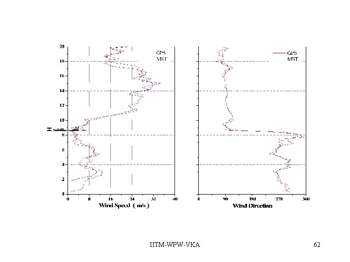 IITM-WPW-VKA 62 IITM-WPW-VKA 62