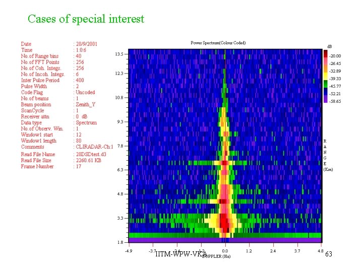 Cases of special interest IITM-WPW-VKA 63 Cases of special interest IITM-WPW-VKA 63