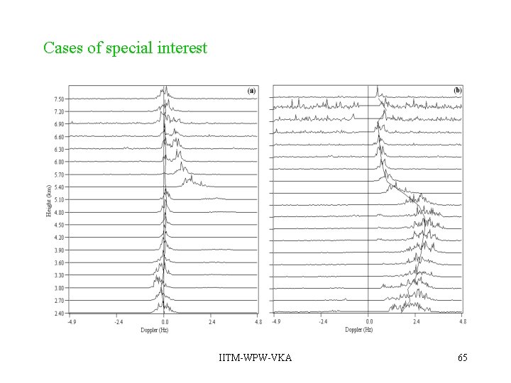 Cases of special interest IITM-WPW-VKA 65 Cases of special interest IITM-WPW-VKA 65