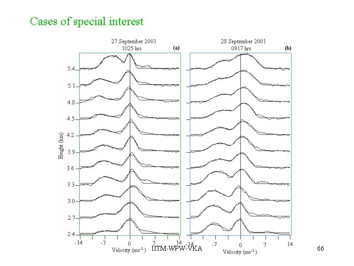 Cases of special interest IITM-WPW-VKA 66 Cases of special interest IITM-WPW-VKA 66