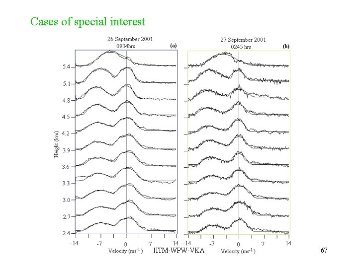 Cases of special interest IITM-WPW-VKA 67 Cases of special interest IITM-WPW-VKA 67