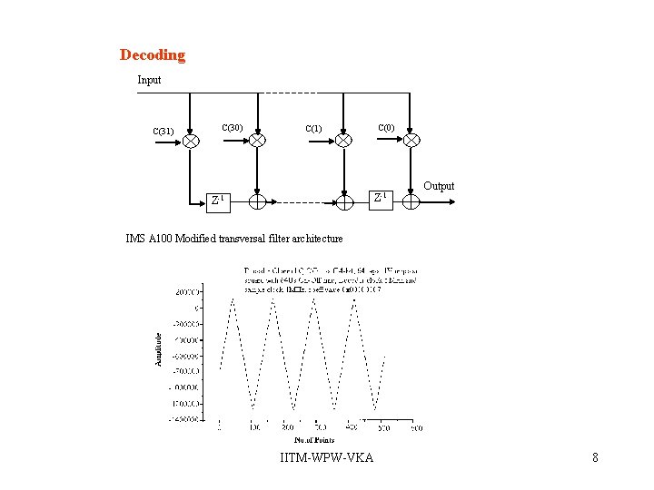 Decoding Input C(31) C(30) C(1) Z-1 Output IMS A 100 Modified transversal filter architecture Decoding Input C(31) C(30) C(1) Z-1 Output IMS A 100 Modified transversal filter architecture