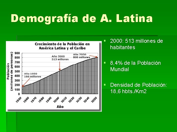 Demografía de A. Latina § 2000: 513 millones de habitantes § 8, 4% de