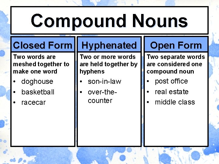 Compound Nouns Closed Form Hyphenated Open Form Two words are meshed together to make