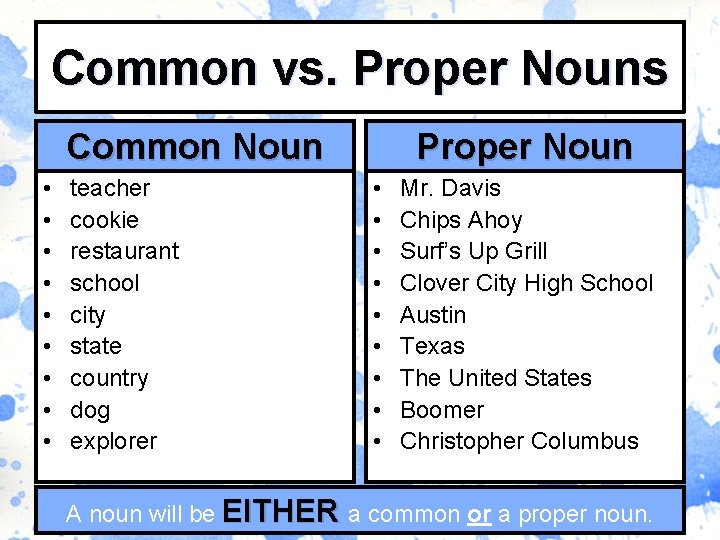 Common vs. Proper Nouns Common Noun • • • teacher cookie restaurant school city
