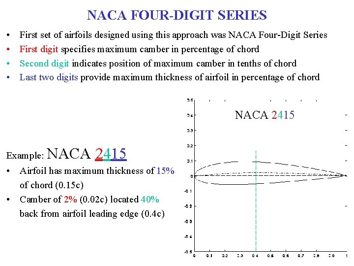 NACA FOUR-DIGIT SERIES • • First set of airfoils designed using this approach was