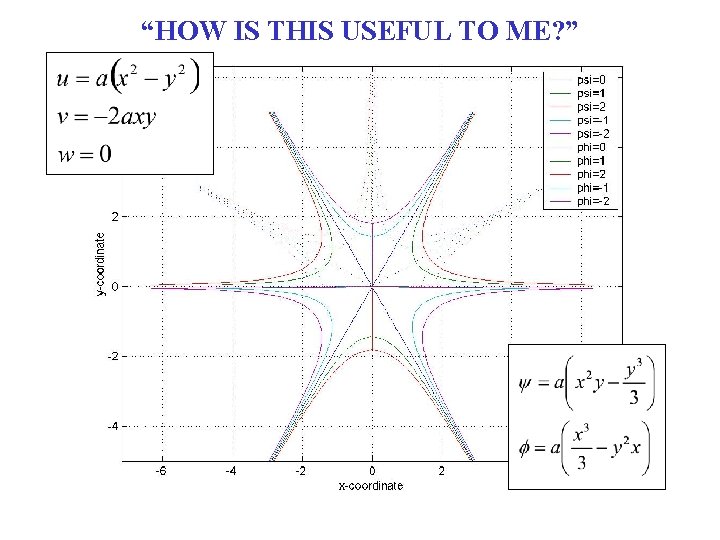 “HOW IS THIS USEFUL TO ME? ” 