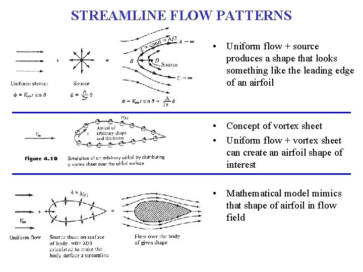 STREAMLINE FLOW PATTERNS • Uniform flow + source produces a shape that looks something