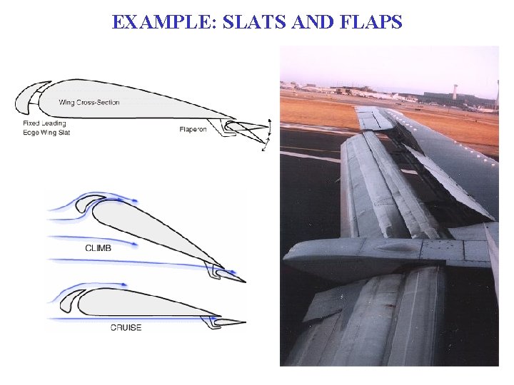 EXAMPLE: SLATS AND FLAPS 
