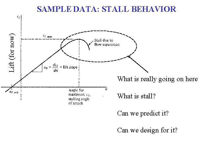 Lift (for now) SAMPLE DATA: STALL BEHAVIOR What is really going on here What