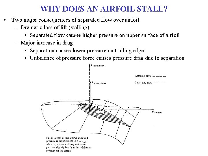 WHY DOES AN AIRFOIL STALL? • Two major consequences of separated flow over airfoil