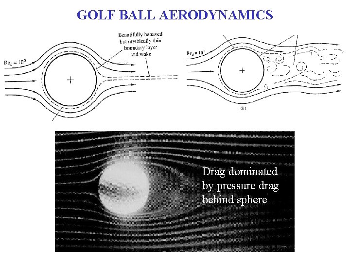 GOLF BALL AERODYNAMICS Drag dominated by pressure drag behind sphere 