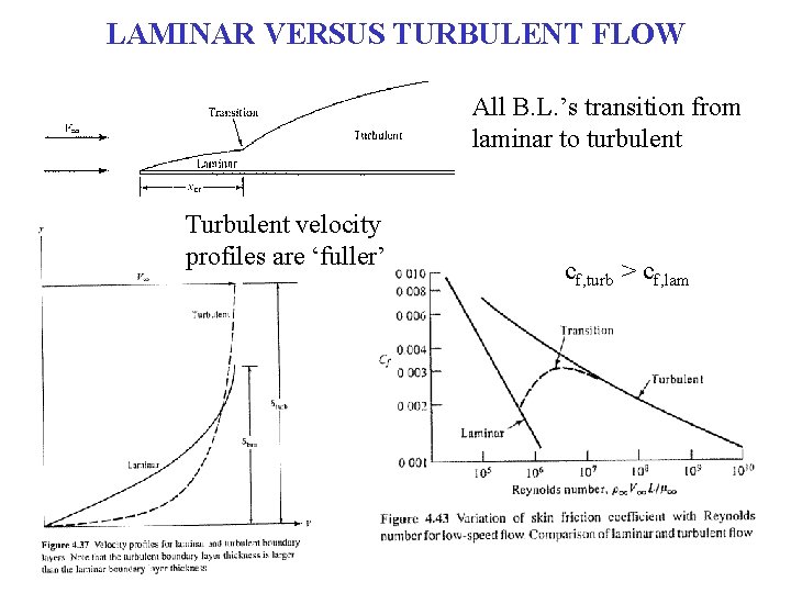 LAMINAR VERSUS TURBULENT FLOW All B. L. ’s transition from laminar to turbulent Turbulent