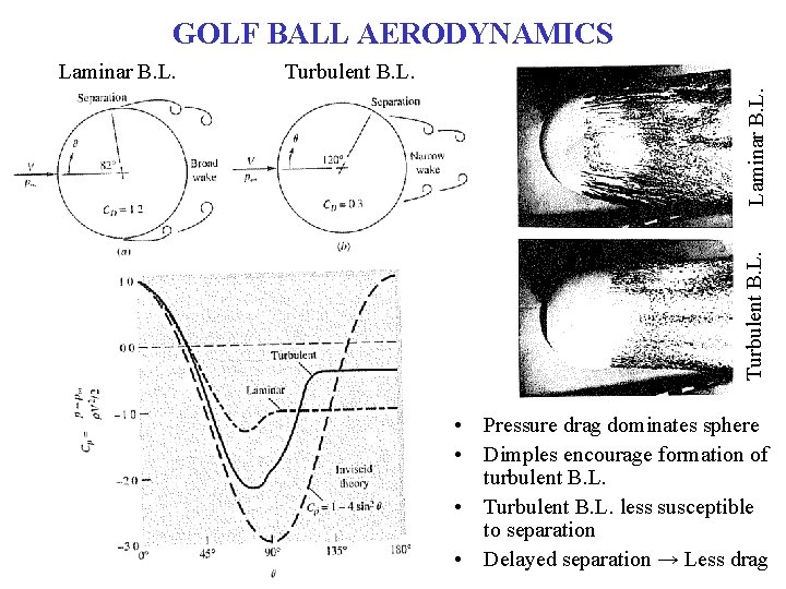 GOLF BALL AERODYNAMICS Laminar B. L. Turbulent B. L. Laminar B. L. • Pressure