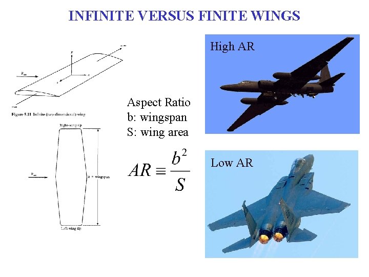 INFINITE VERSUS FINITE WINGS High AR Aspect Ratio b: wingspan S: wing area Low