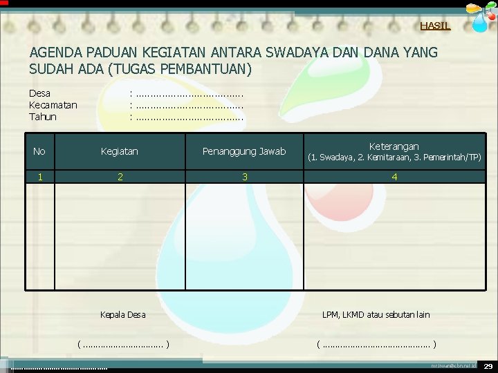 HASIL AGENDA PADUAN KEGIATAN ANTARA SWADAYA DANA YANG SUDAH ADA (TUGAS PEMBANTUAN) Desa Kecamatan