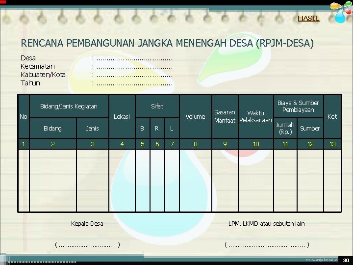 HASIL RENCANA PEMBANGUNAN JANGKA MENENGAH DESA (RPJM-DESA) Desa Kecamatan Kabuaten/Kota Tahun : : .