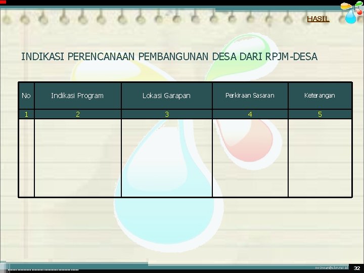 HASIL INDIKASI PERENCANAAN PEMBANGUNAN DESA DARI RPJM-DESA No Indikasi Program Lokasi Garapan Perkiraan Sasaran