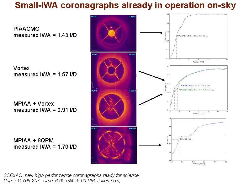 Small-IWA coronagraphs already in operation on-sky PIAACMC measured IWA = 1. 43 l/D Vortex