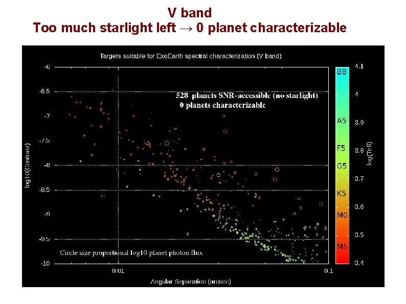 V band Too much starlight left → 0 planet characterizable 