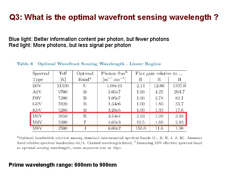 Q 3: What is the optimal wavefront sensing wavelength ? Blue light: Better information