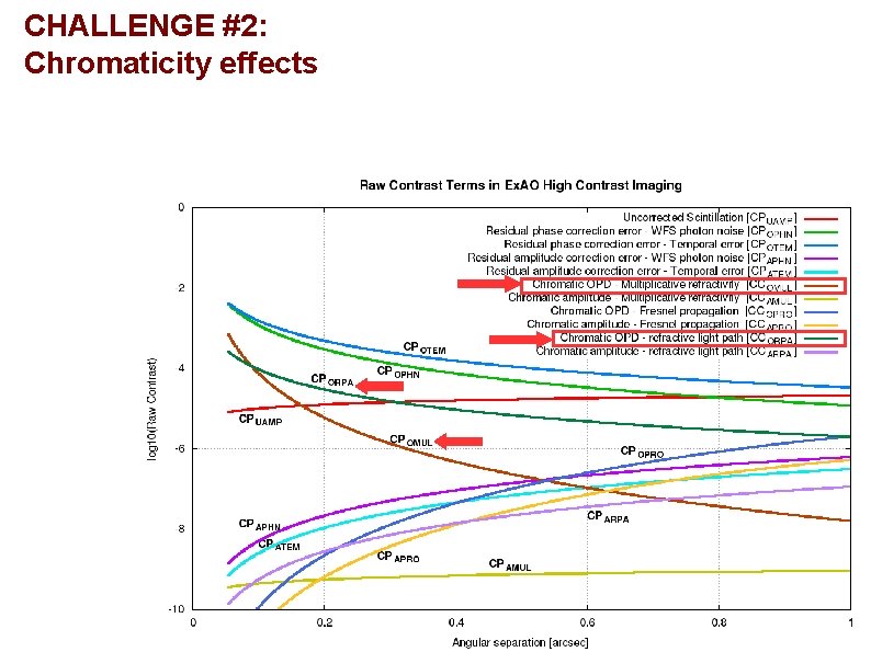 CHALLENGE #2: Chromaticity effects 