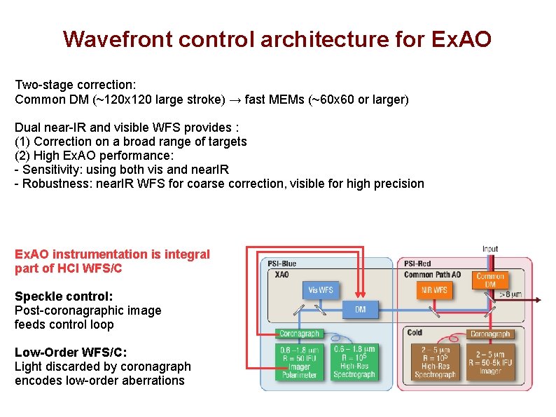 Wavefront control architecture for Ex. AO Two-stage correction: Common DM (~120 x 120 large