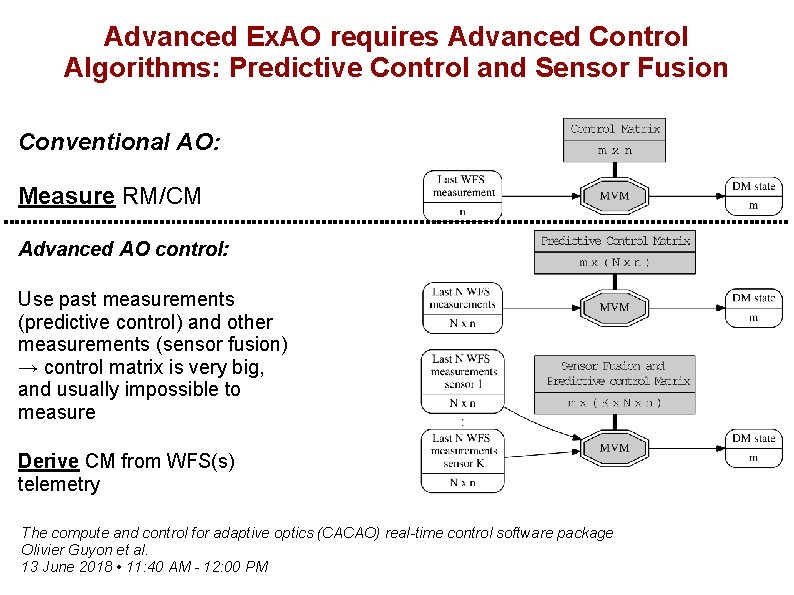 Advanced Ex. AO requires Advanced Control Algorithms: Predictive Control and Sensor Fusion Conventional AO: