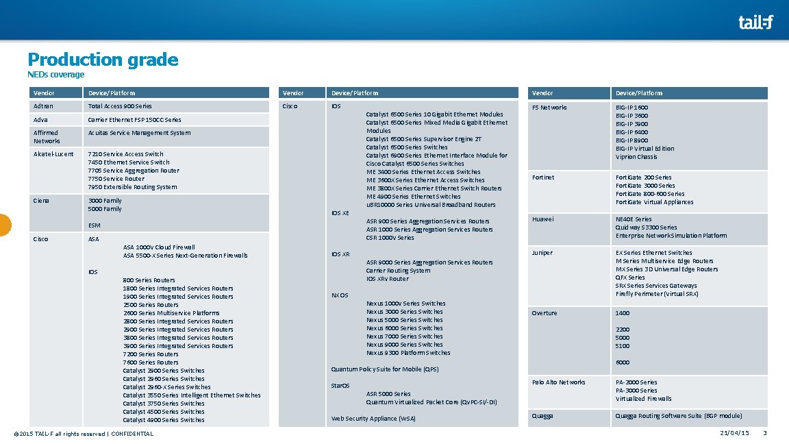 Production grade NEDs coverage Vendor Device/Platform Adtran Total Access 900 Series Cisco IOS F