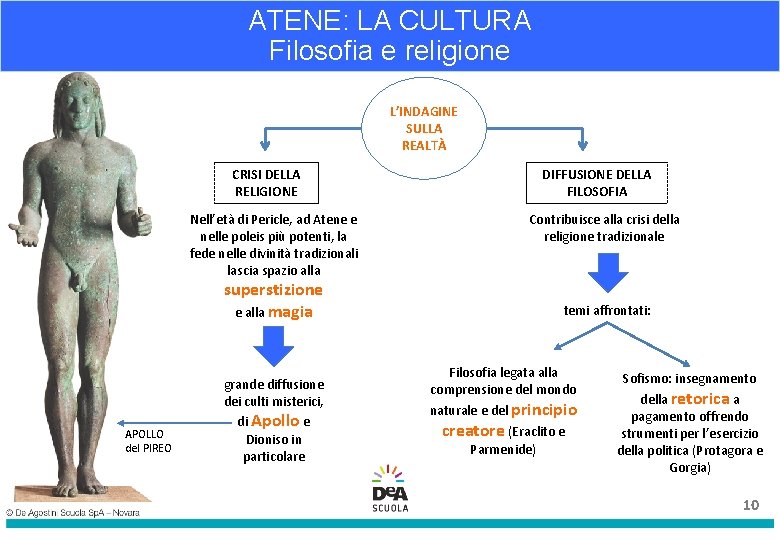 ATENE: LA CULTURA Filosofia e religione L’INDAGINE SULLA REALTÀ CRISI DELLA RELIGIONE Nell’età di ATENE: LA CULTURA Filosofia e religione L’INDAGINE SULLA REALTÀ CRISI DELLA RELIGIONE Nell’età di