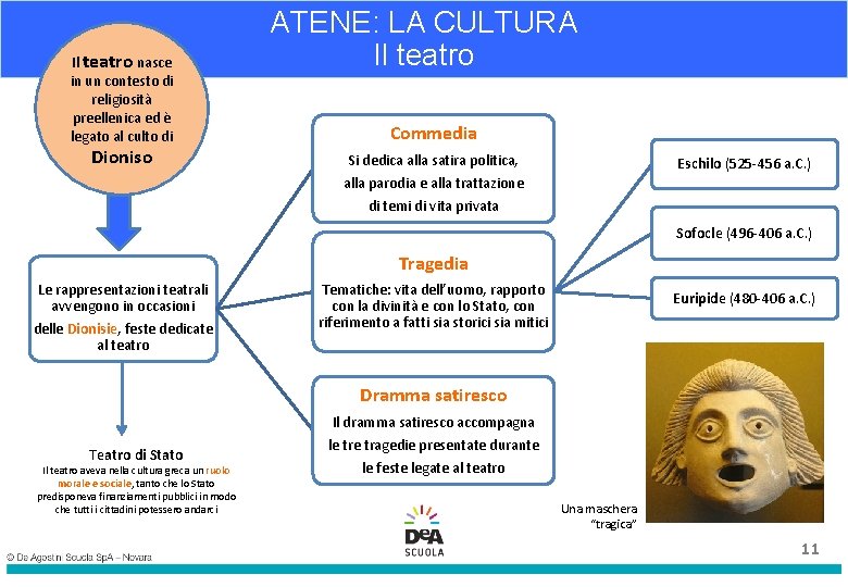 Il teatro nasce in un contesto di religiosità preellenica ed è legato al culto Il teatro nasce in un contesto di religiosità preellenica ed è legato al culto