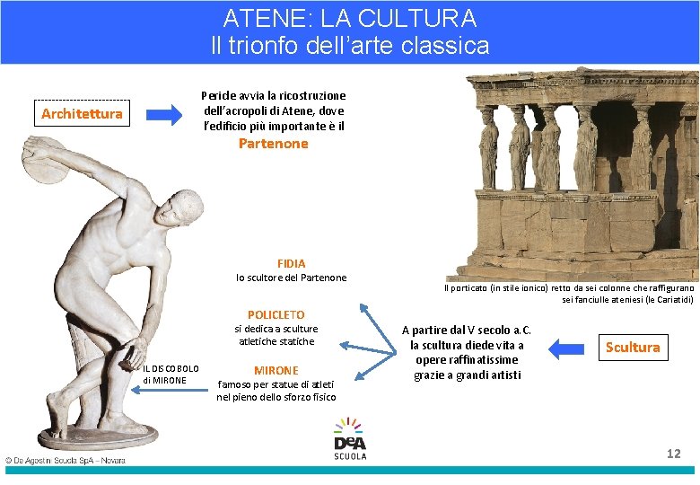 ATENE: LA CULTURA Il trionfo dell’arte classica Pericle avvia la ricostruzione dell’acropoli di Atene, ATENE: LA CULTURA Il trionfo dell’arte classica Pericle avvia la ricostruzione dell’acropoli di Atene,