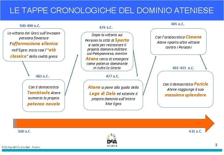 LE TAPPE CRONOLOGICHE DEL DOMINIO ATENIESE 500 -400 a. C. La vittoria dei Greci LE TAPPE CRONOLOGICHE DEL DOMINIO ATENIESE 500 -400 a. C. La vittoria dei Greci