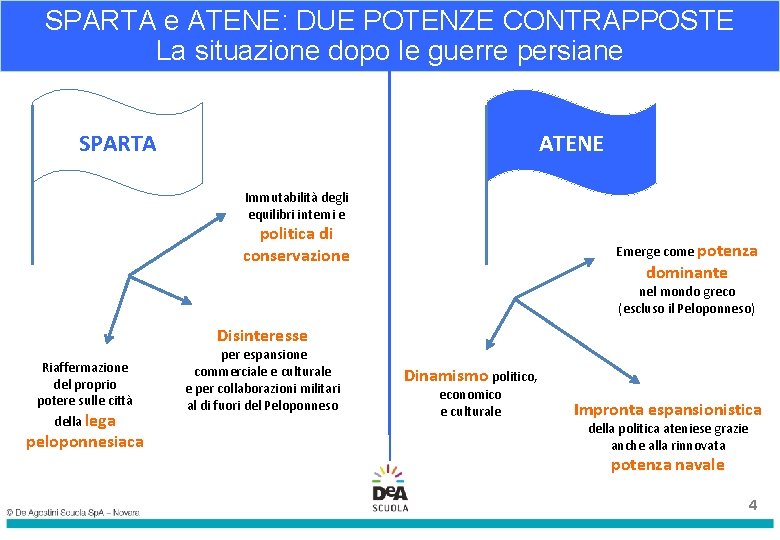 SPARTA e ATENE: DUE POTENZE CONTRAPPOSTE La situazione dopo le guerre persiane SPARTA ATENE SPARTA e ATENE: DUE POTENZE CONTRAPPOSTE La situazione dopo le guerre persiane SPARTA ATENE