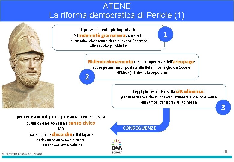 ATENE La riforma democratica di Pericle (1) Il provvedimento più importante è l’indennità giornaliera: ATENE La riforma democratica di Pericle (1) Il provvedimento più importante è l’indennità giornaliera: