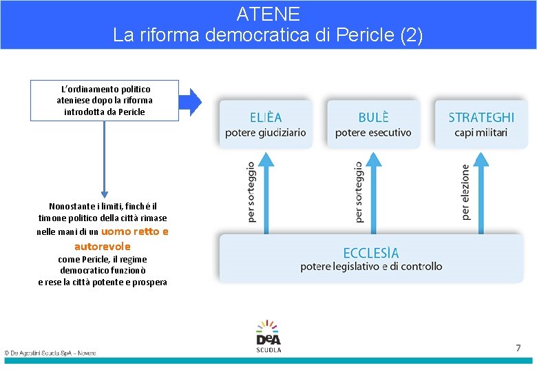 ATENE La riforma democratica di Pericle (2) L’ordinamento politico ateniese dopo la riforma introdotta ATENE La riforma democratica di Pericle (2) L’ordinamento politico ateniese dopo la riforma introdotta