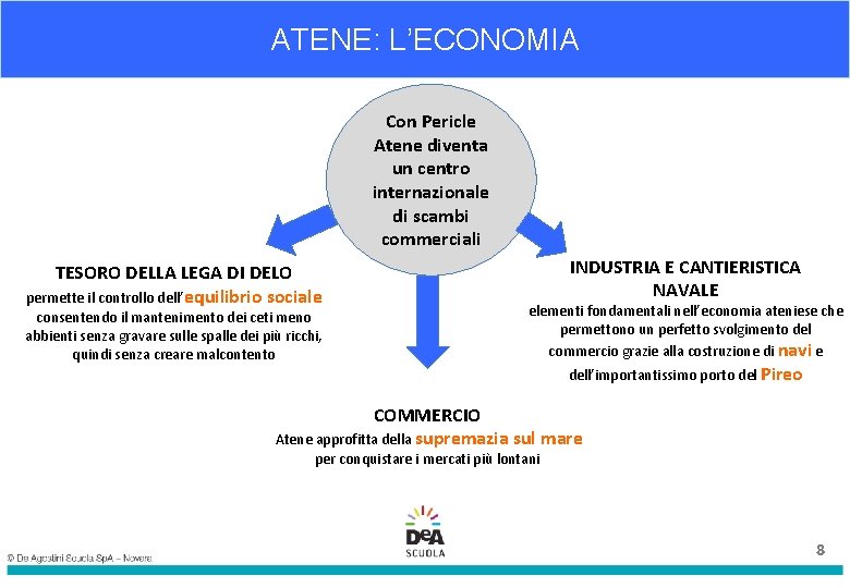ATENE: L’ECONOMIA Con Pericle Atene diventa un centro internazionale di scambi commerciali TESORO DELLA ATENE: L’ECONOMIA Con Pericle Atene diventa un centro internazionale di scambi commerciali TESORO DELLA