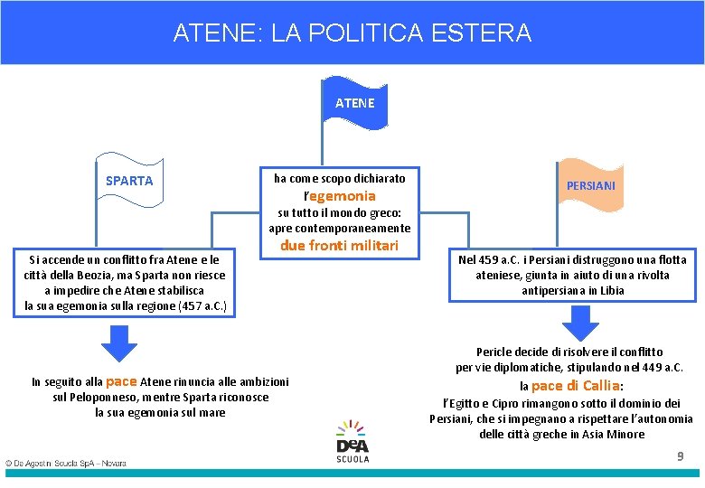 ATENE: LA POLITICA ESTERA ATENE SPARTA Si accende un conflitto fra Atene e le ATENE: LA POLITICA ESTERA ATENE SPARTA Si accende un conflitto fra Atene e le