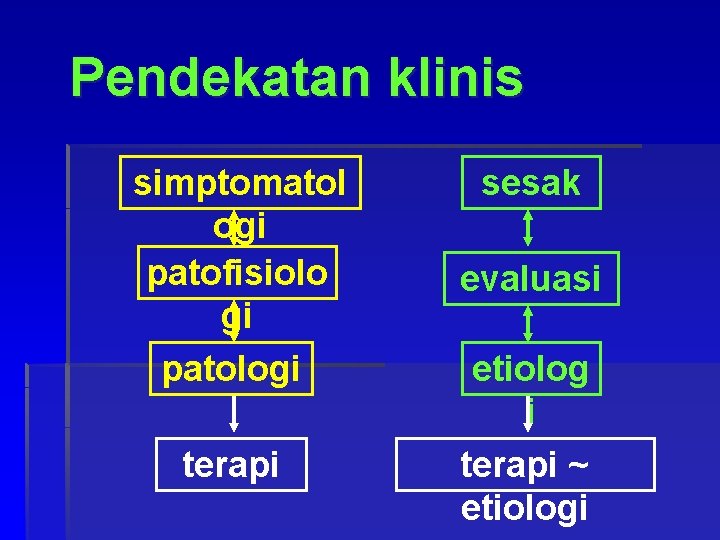 Pendekatan klinis simptomatol ogi patofisiolo gi patologi terapi sesak evaluasi etiolog i terapi ~