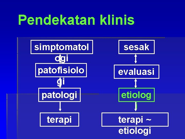 Pendekatan klinis simptomatol ogi patofisiolo gi patologi terapi sesak evaluasi etiolog i terapi ~