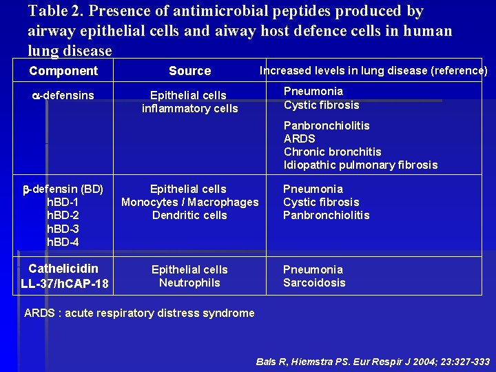 Table 2. Presence of antimicrobial peptides produced by airway epithelial cells and aiway host
