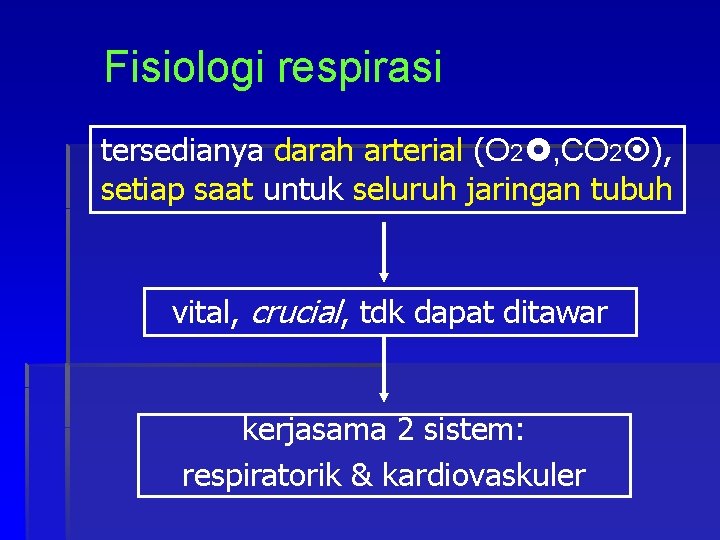 Fisiologi respirasi tersedianya darah arterial (O 2 , CO 2 ), setiap saat untuk