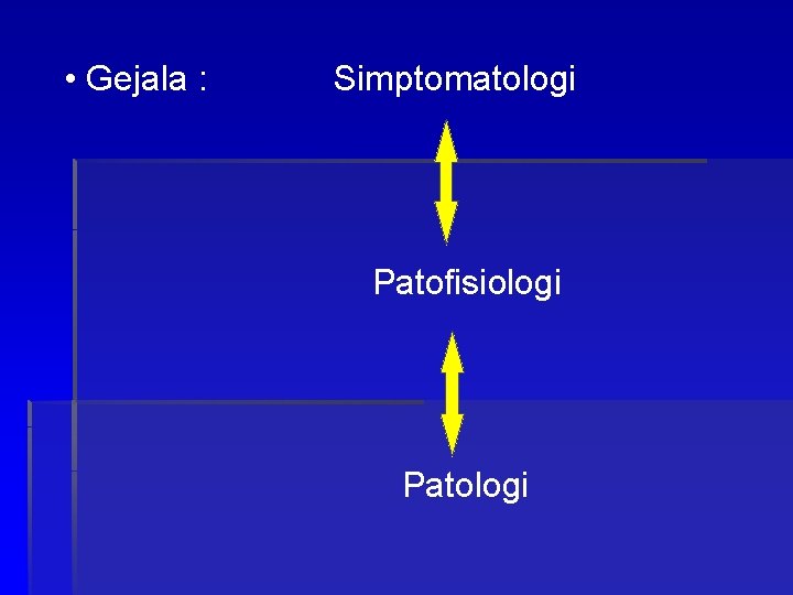  • Gejala : Simptomatologi Patofisiologi Patologi 